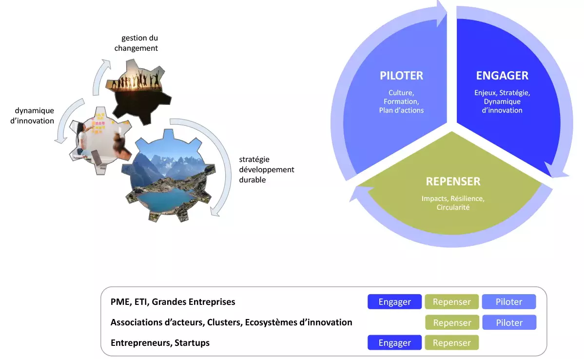 Proposition de valeur Taiga innovation